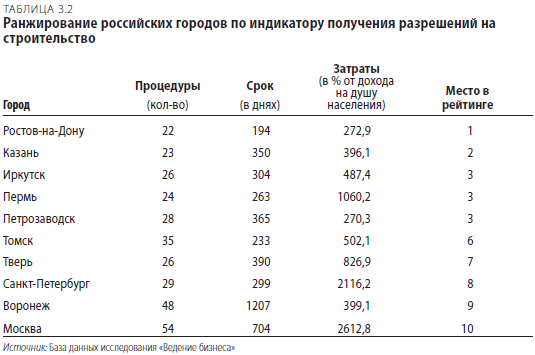 Эконом памятник Башня с профильной резкой Орехово-Зуево Мраморный голубь Мышкин